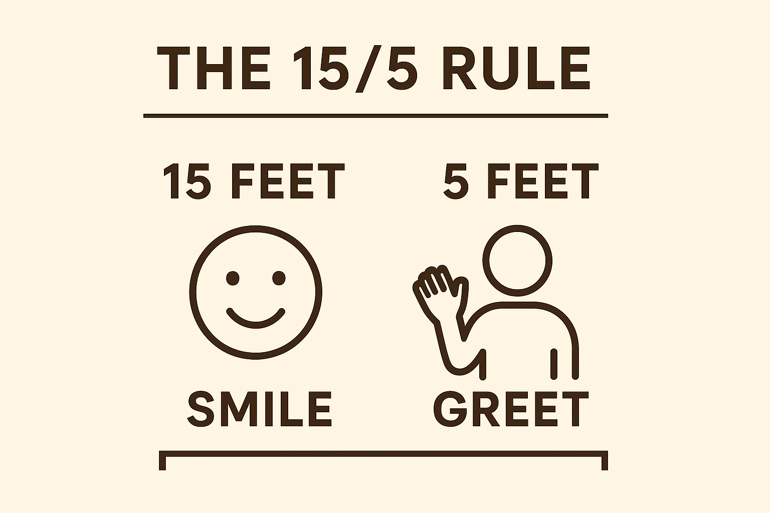 15/5 rule